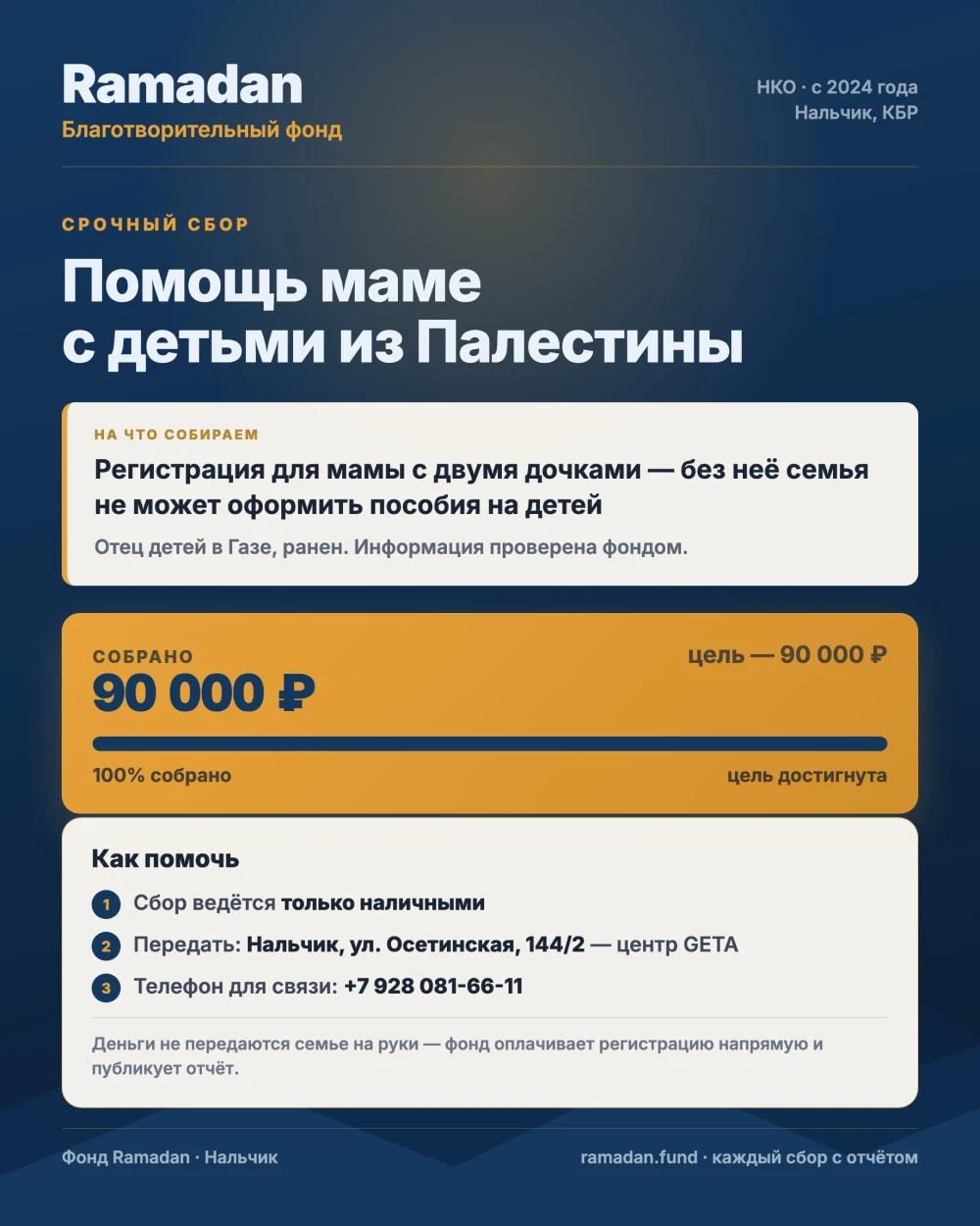 Срочный сбор фонда Ramadan: помощь маме с детьми из Палестины — собрано 90 000 ₽ из 90 000 ₽